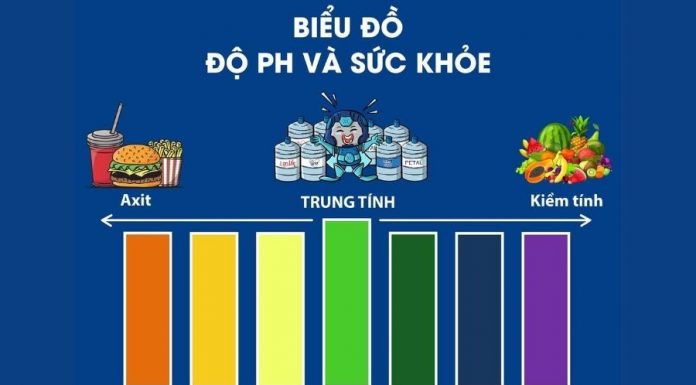 ph voi suc khoe